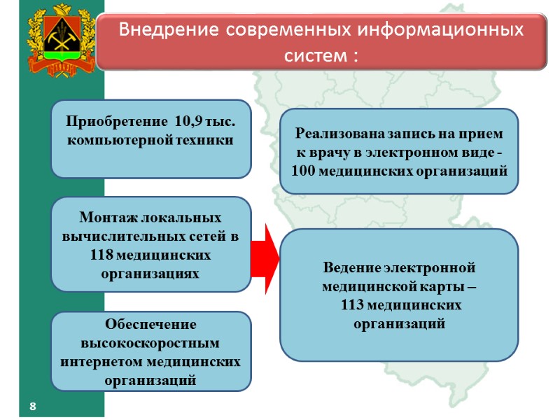 8 Внедрение современных информационных систем : Приобретение 10,9 тыс. компьютерной техники 8 Внедрение современных информационных систем : Приобретение 10,9 тыс. компьютерной техники